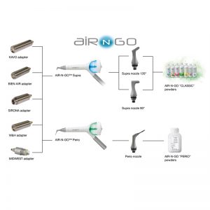 Air 'N Go Easy Adaptors